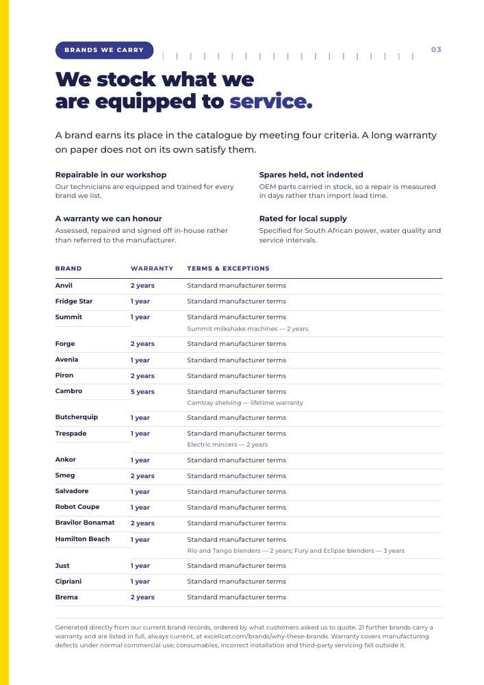 Company profile page 4: Brands & warranties